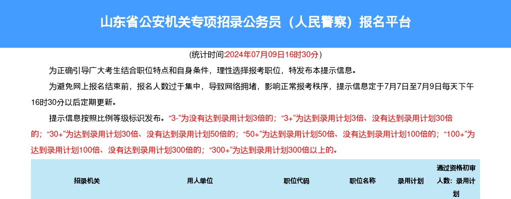 2025年临沂市光明电力服务有限责任公司招聘公告（183人） 图片